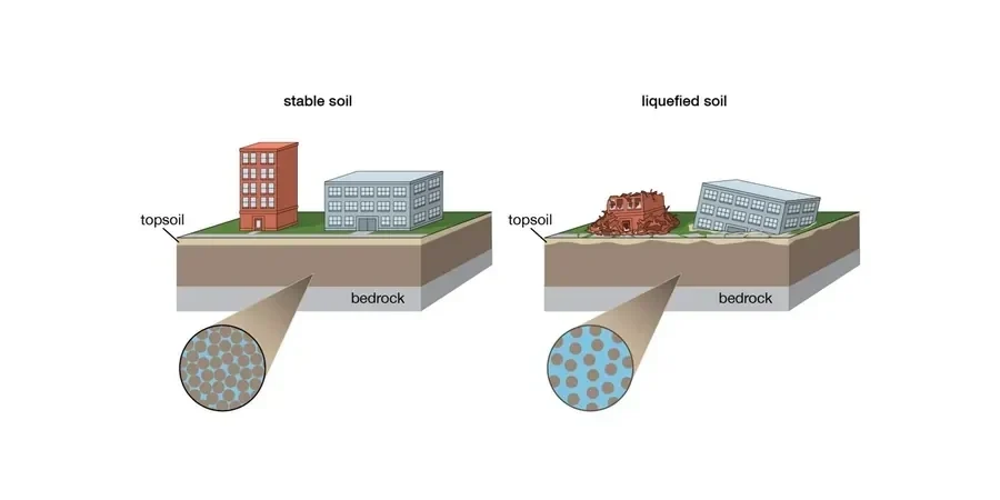 Illustrative image of Soil liquefaction analysis in Pasadena California