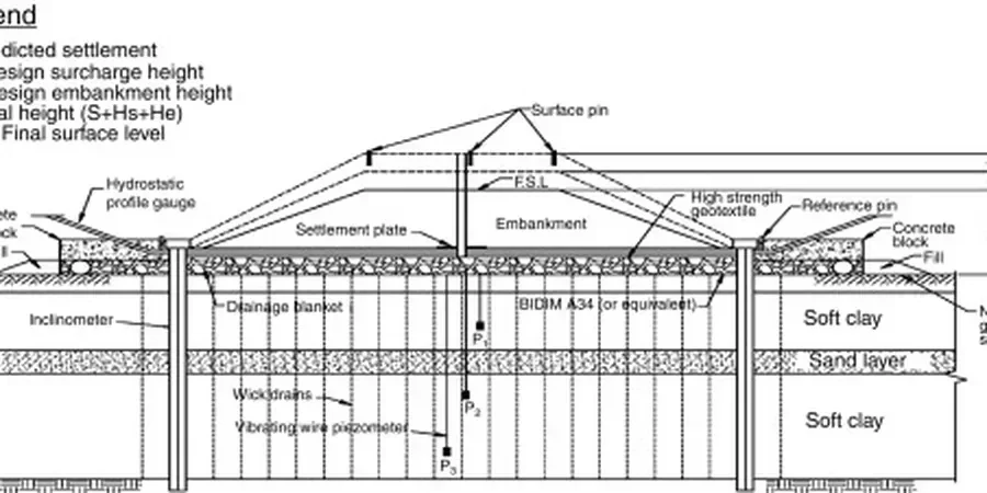 Illustrative image of Preloading with surcharge design in Pasadena California