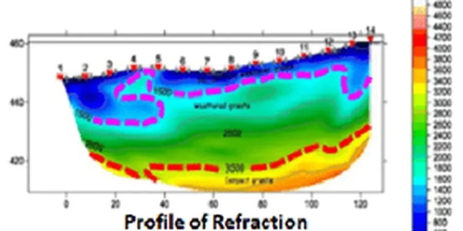 Illustrative image of Seismic tomography (refraction/reflection) in Pasadena California